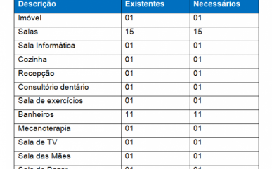 Foto - Estrutura Física